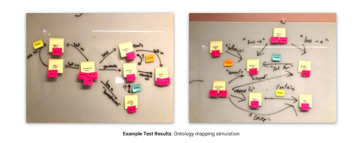 On Building Language Machines and Snakes Eating Their Tails